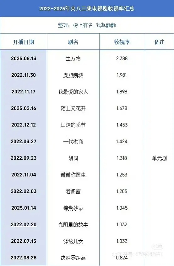 生万物三集连播的神 ​​​