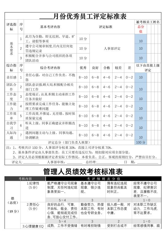 ✅优秀员工评定标准表