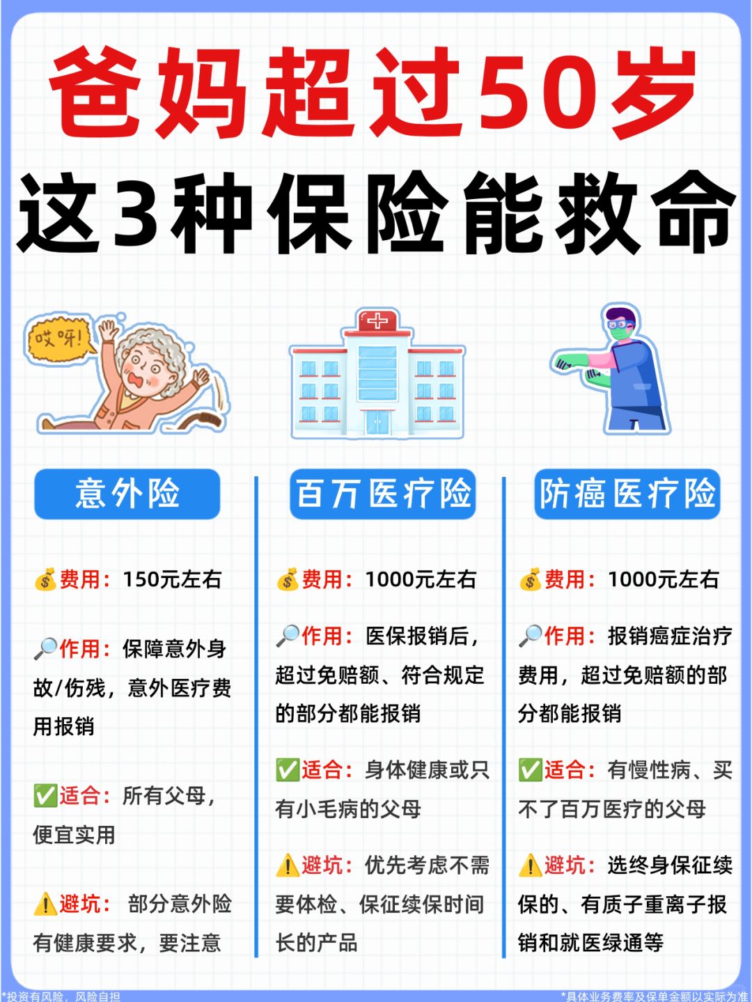 父母超过50岁，只有3种保险能救命！