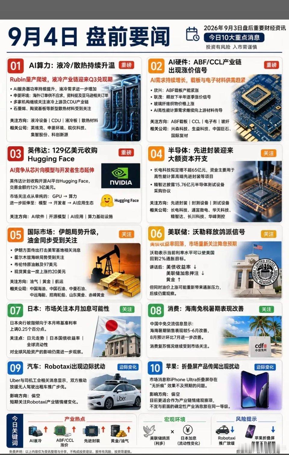 9.04周五  盘前：财经热点必读！1.液冷散热2.半导体，先进封装3.日本加息