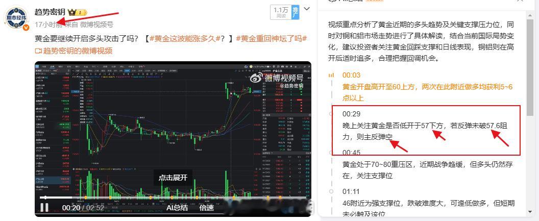 黄金冲高回落，多头耗尽了没？贵金属强势上扬黄金涨跌逻辑变了