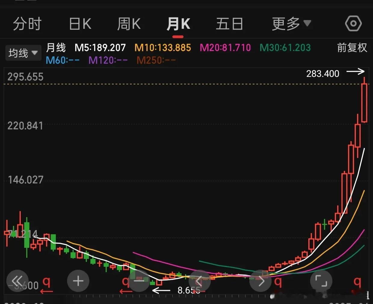 泡泡玛特市值暴跌又回升基金经理为何错判泡泡玛特戏耍了多少明星基金经理有些人对自己