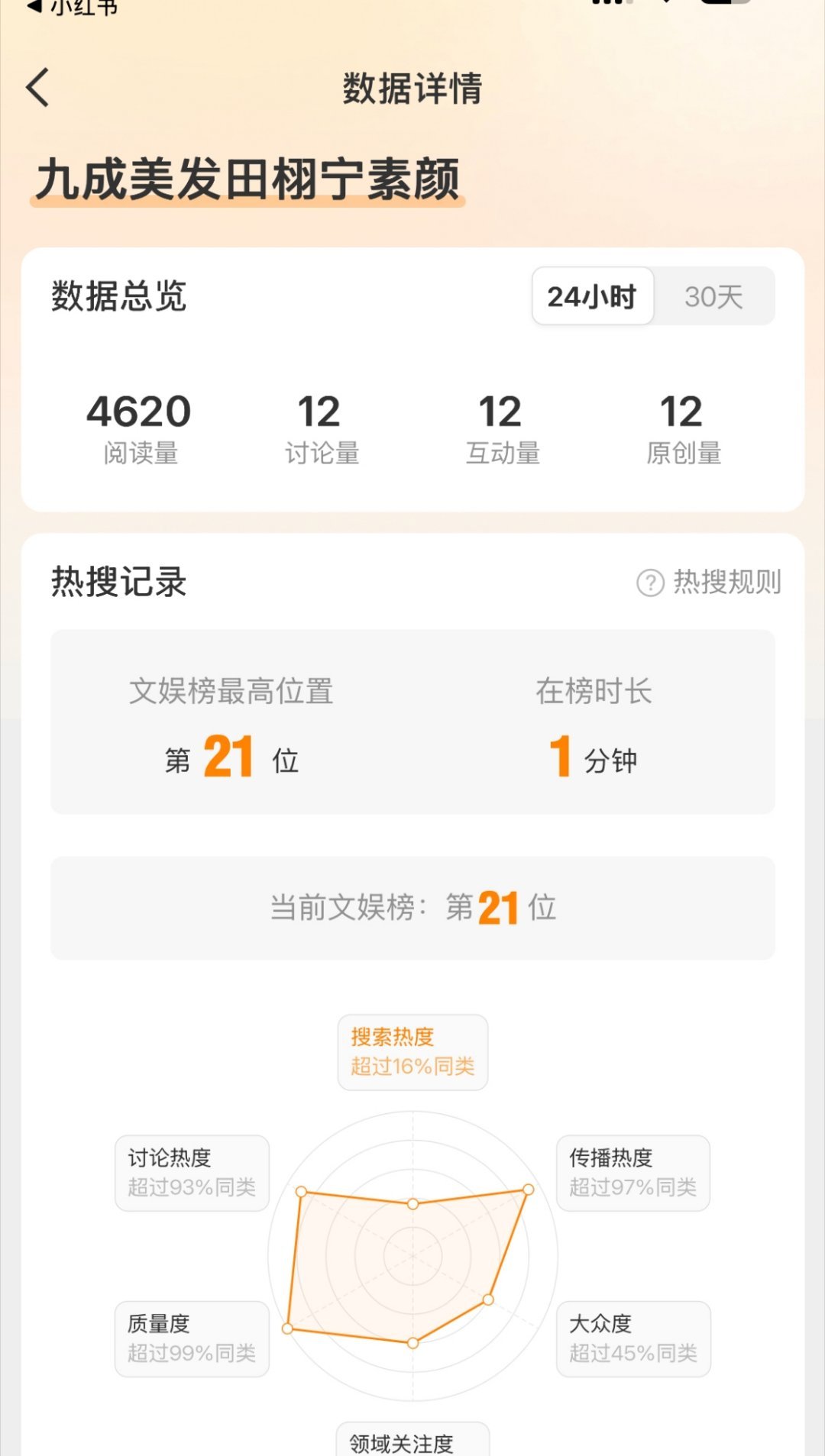 九成美发田栩宁素颜？我要被气笑了九成美发田栩宁素颜涉嫌违法