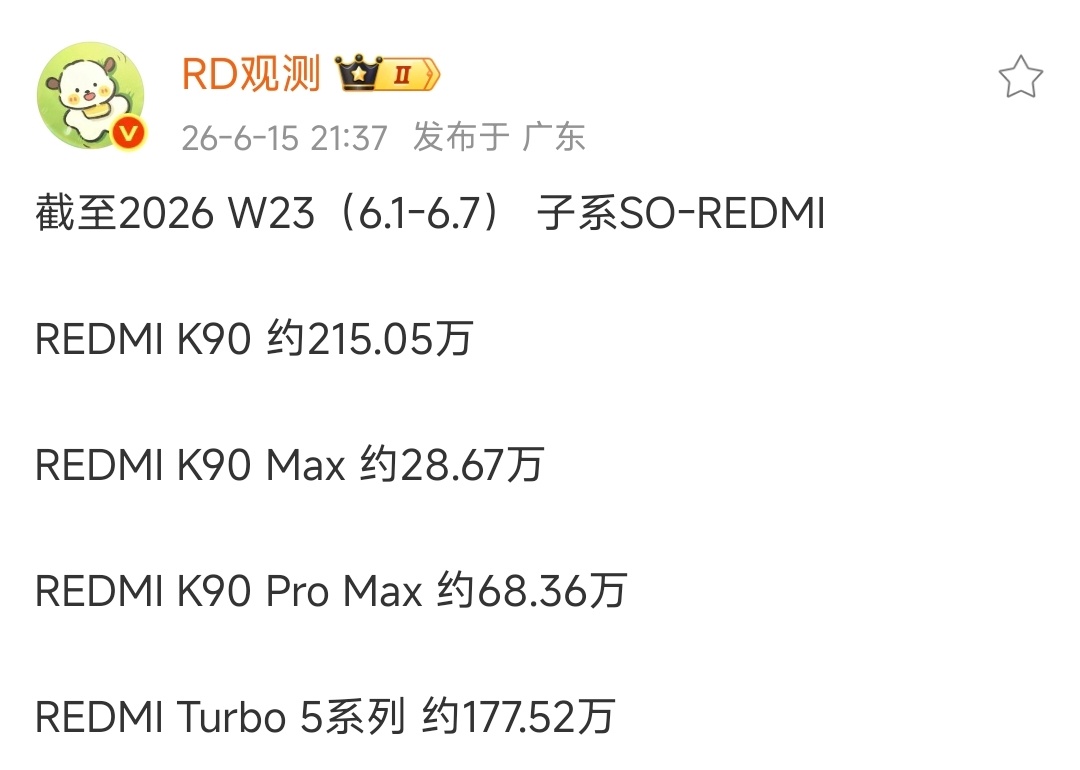 卧槽？REDMI K90居然卖了215.05万台？REDMI Turbo 5系列