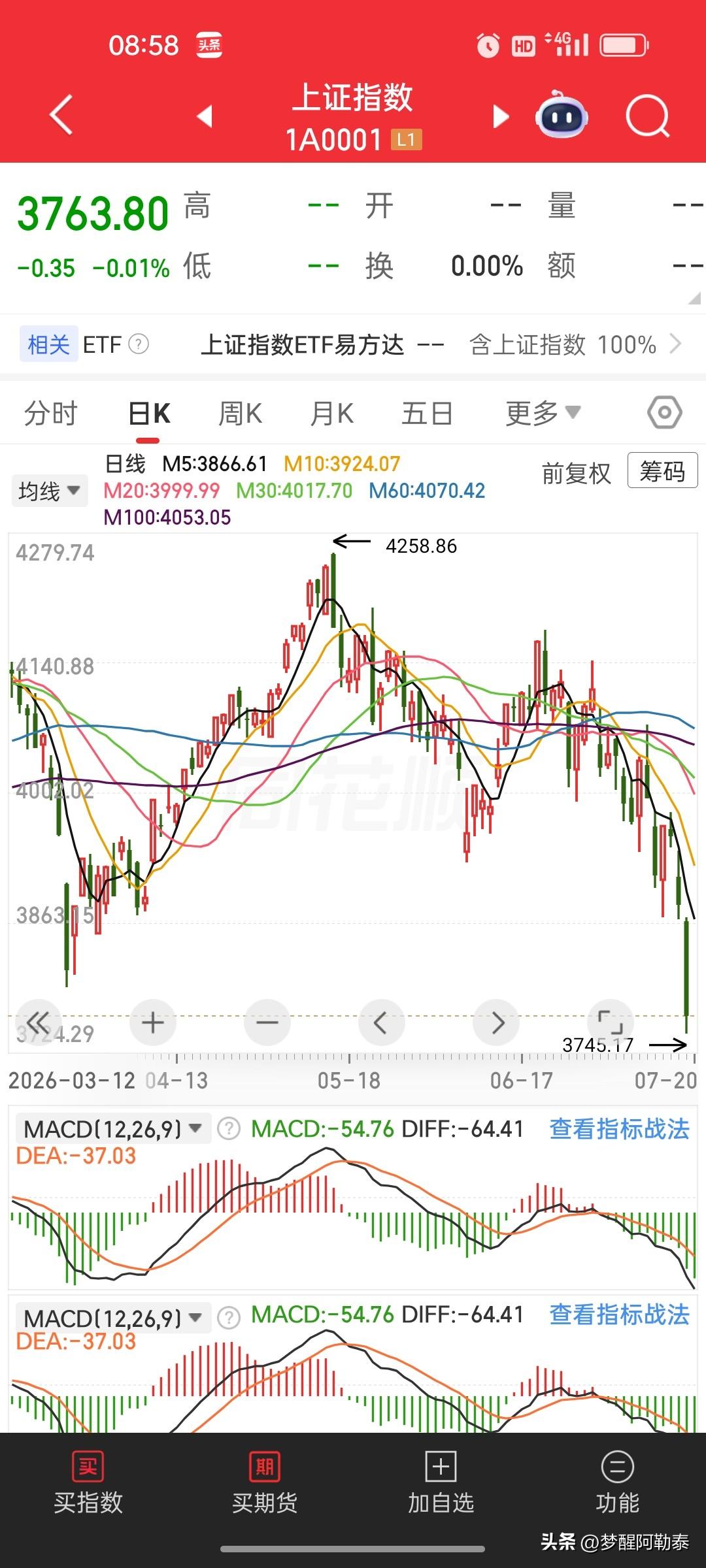 我周五清仓，周末出利好，但我选择继续等。

上周五把仓位全部清掉了。不是恐慌，是