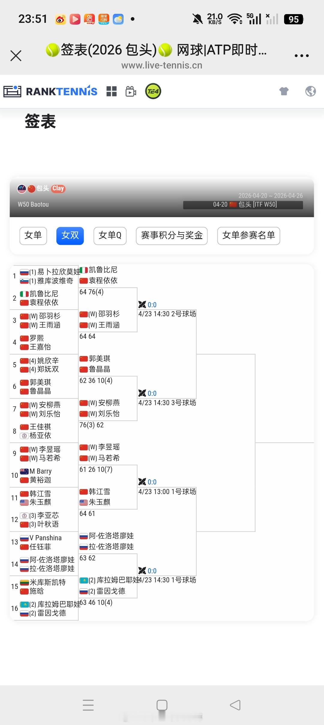 小花小草资讯小花小草资讯【 🇨🇳包头W50】女双首轮赛果袁程依依组合爆冷淘汰
