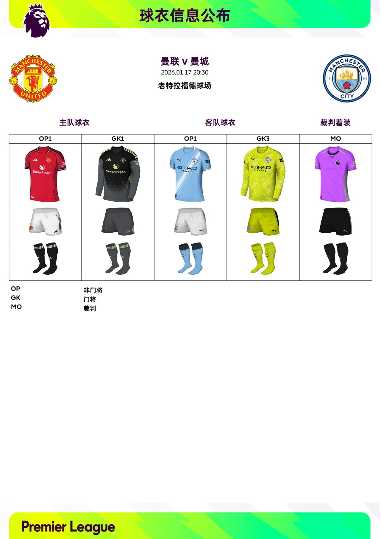 2025/26赛季英超联赛第22轮球衣信息：

◉ 焦点战——曼联 v 曼城，双