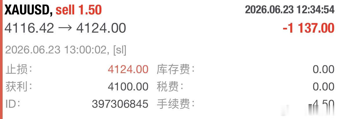 日内第五單：4116布局进场，4124触发止笋，小笋一簞。黄金金价现货黄金