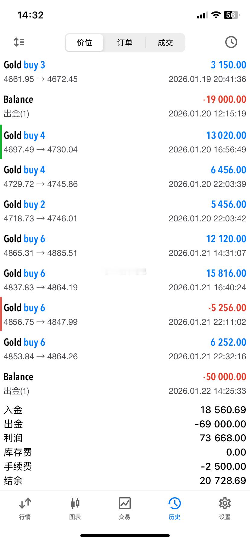 恭喜韩先生顺利出金5w美金，盈利落袋为安！浩荣团队以实时策略全程护航，伴客户稳抓