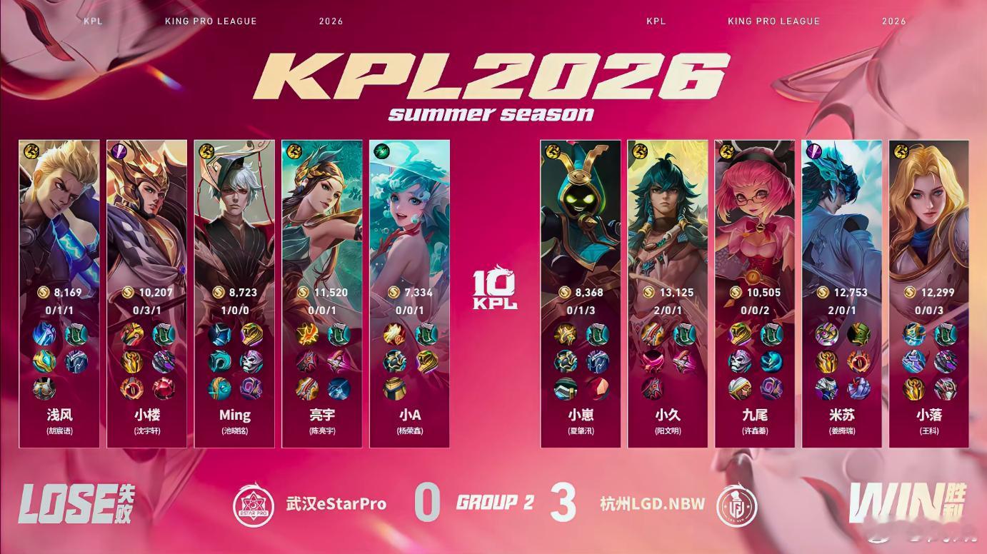 LGDNBW夏季赛三连胜LGDNBW战胜eStarLGDNBW干脆利落零封eSt
