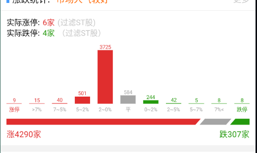 开得有点冲动啊。。。。 