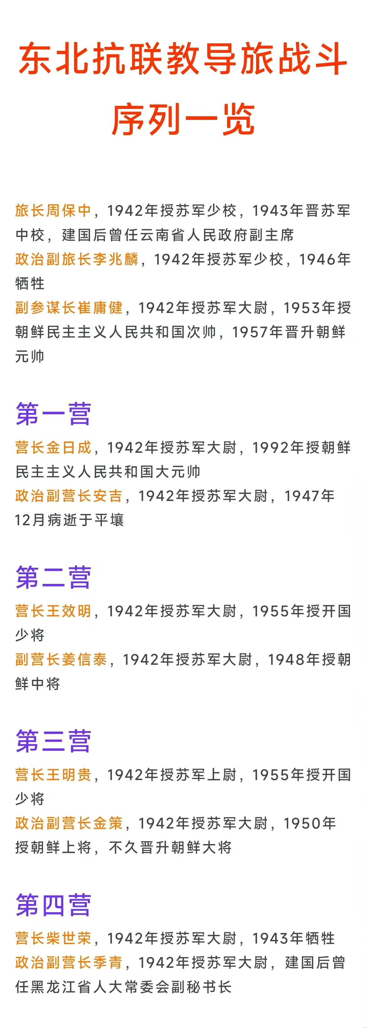 抗联教导旅旅长周保中，1942年授苏联少校
抗联教导旅一营长金日成，1942年授