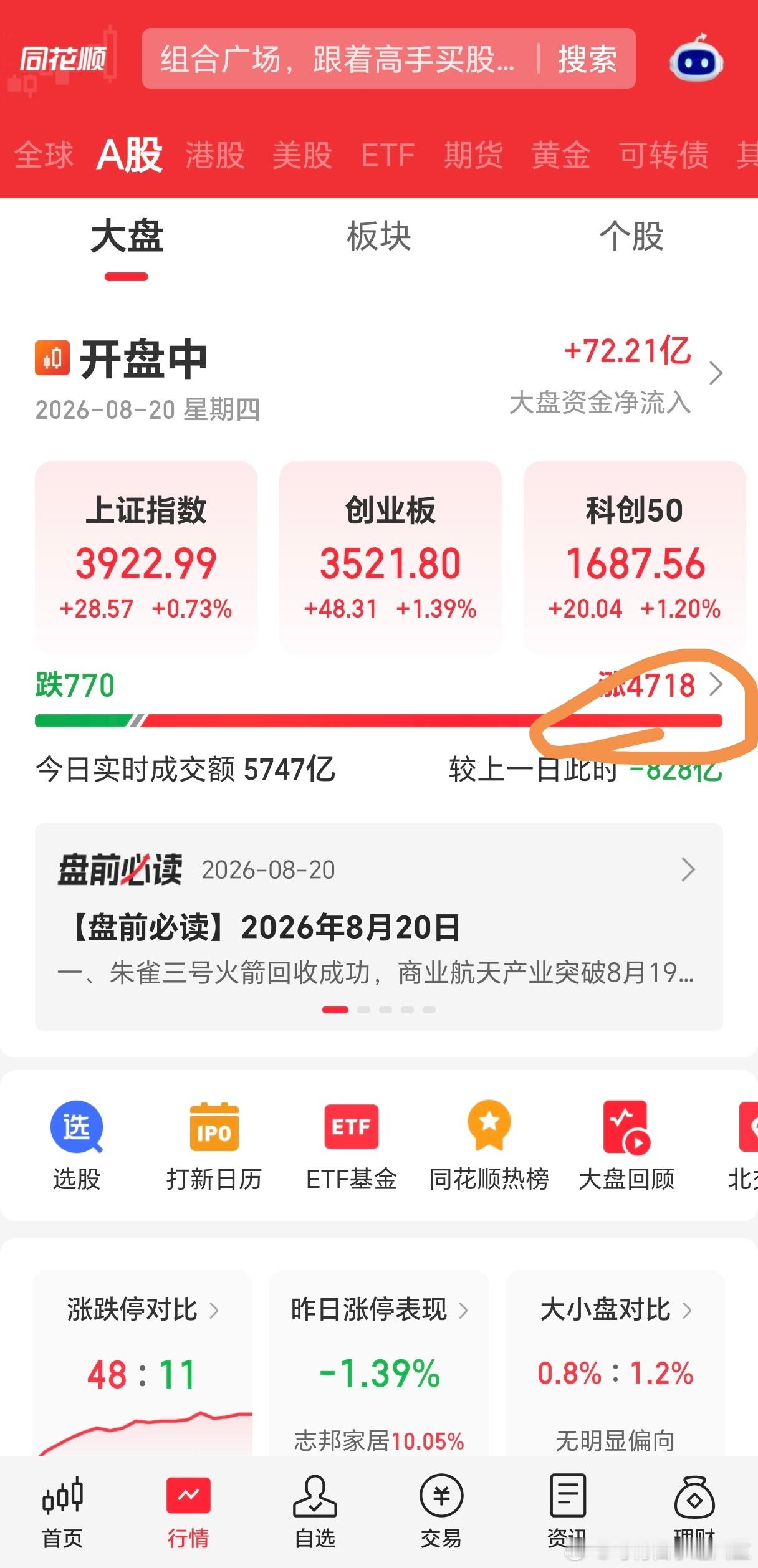 今天小幅高开，还有跳水，那看来会走的不错。示弱而强，装强反弱。 