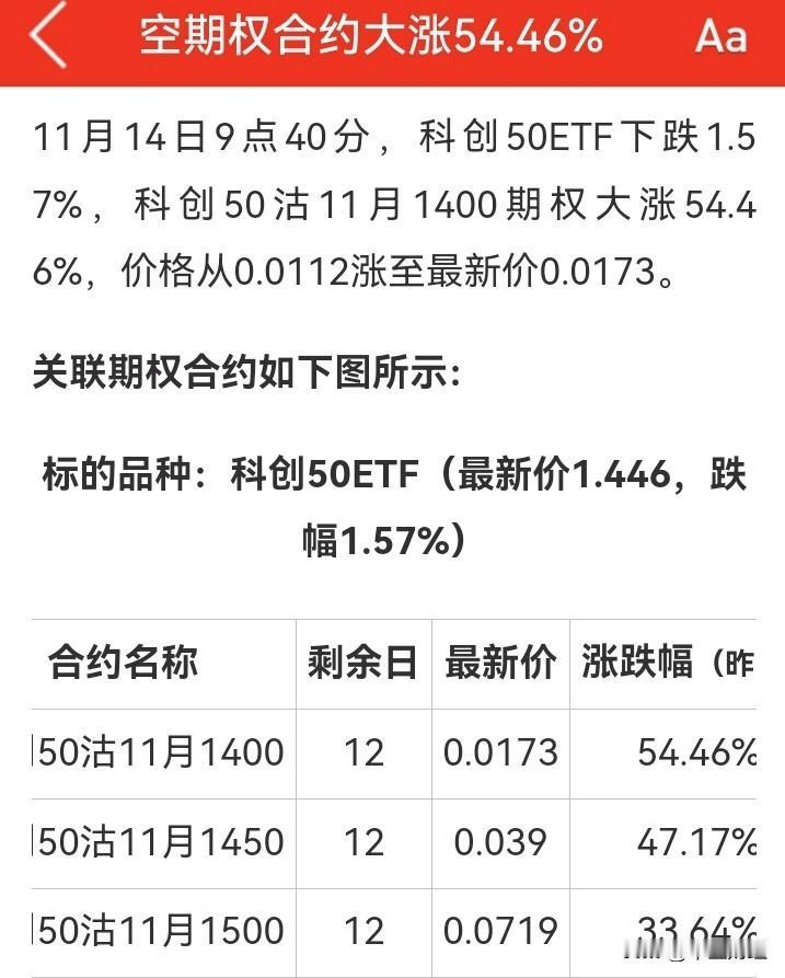 【科创ETF一看空期权大涨54%！小心】现在的股市风险小吗？可以说，品种风险是极