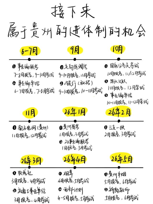 老天奶！贵州还有这么多铁饭碗呢！！！