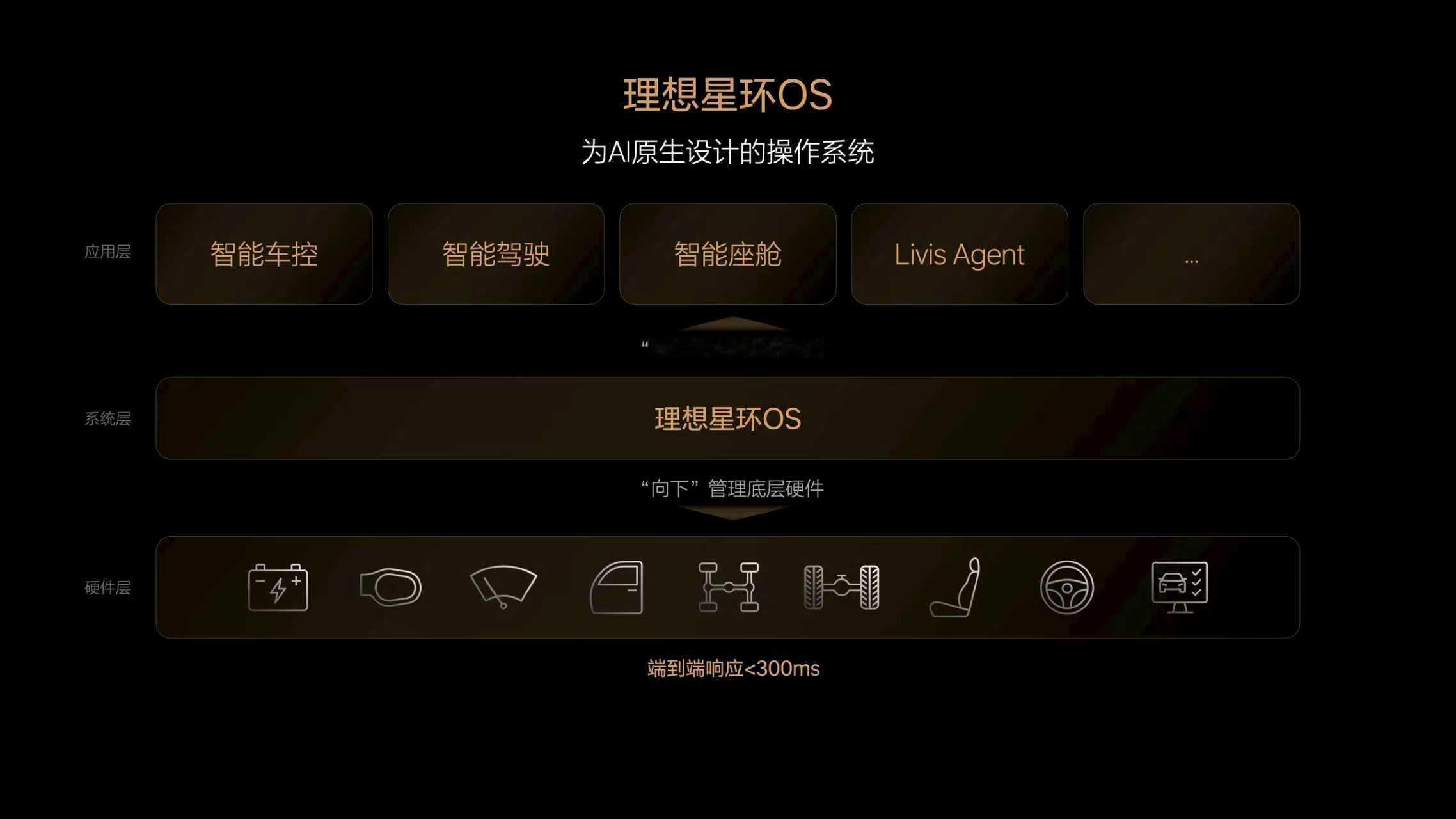 说真的，理想这次在L9 Livis上的投入，真的不是堆配置这么简单。从芯片、感知
