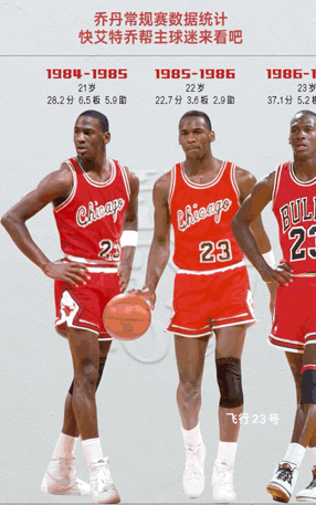 篮球之神
乔丹职业生涯常规赛数据一览
哪个赛季吸引你？