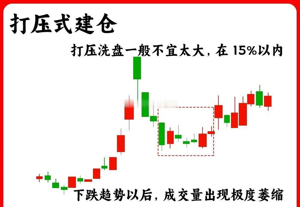 注意了！这是一个主力建仓的合集，主力意图往往是散户的薄弱环节，主力建仓说白了就是
