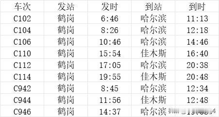 鹤岗站九趟始发列车，全部为城际连接佳木斯和哈尔滨，伊鹤佳高铁规划途经鹤岗

鹤岗