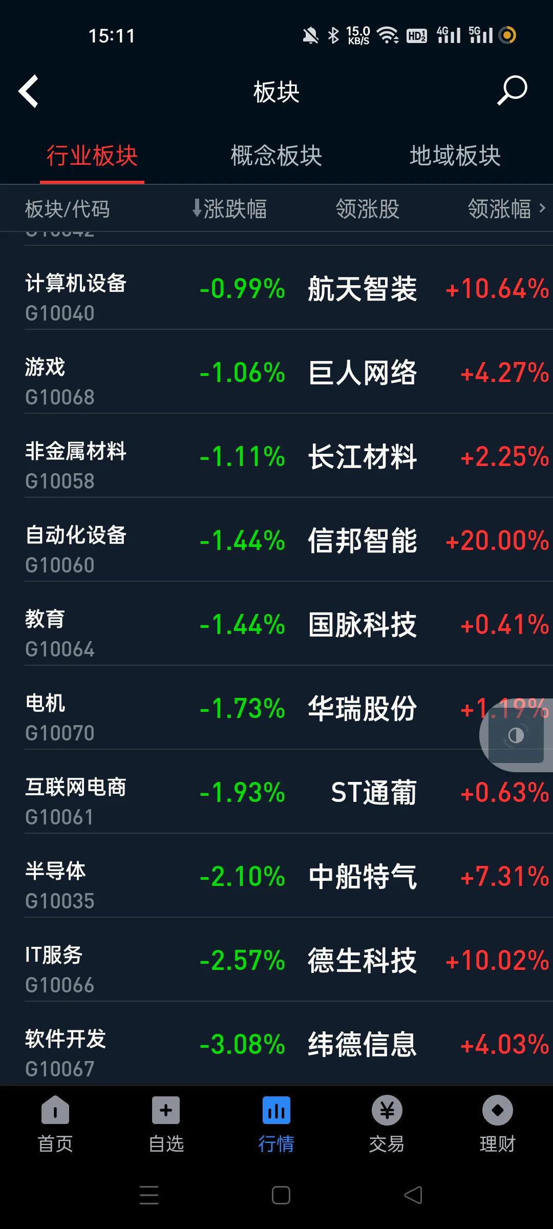 砸成长板块，半导体和软件硬件今天很狂，上升趋势的时候主力很多是左手倒右手，这两个