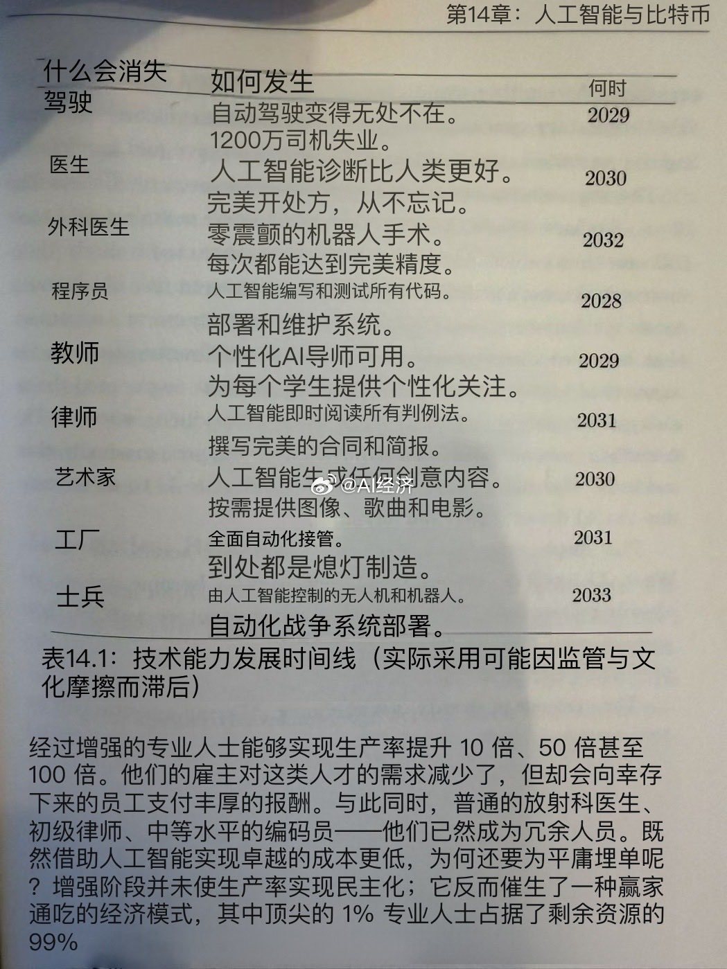以色列宣布袭击伊朗 2033年将不再有战争因为 只会极少的国家掌握机器人 保持类
