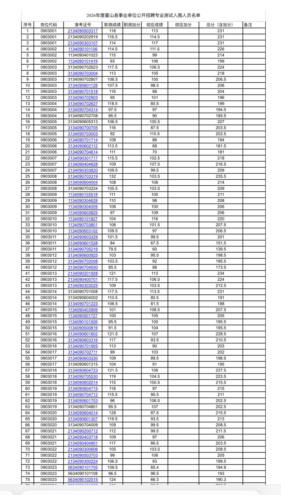 名单公示！六安霍山事业单位资格复审通知

📌 发布单位：霍山县人力资源和社会保