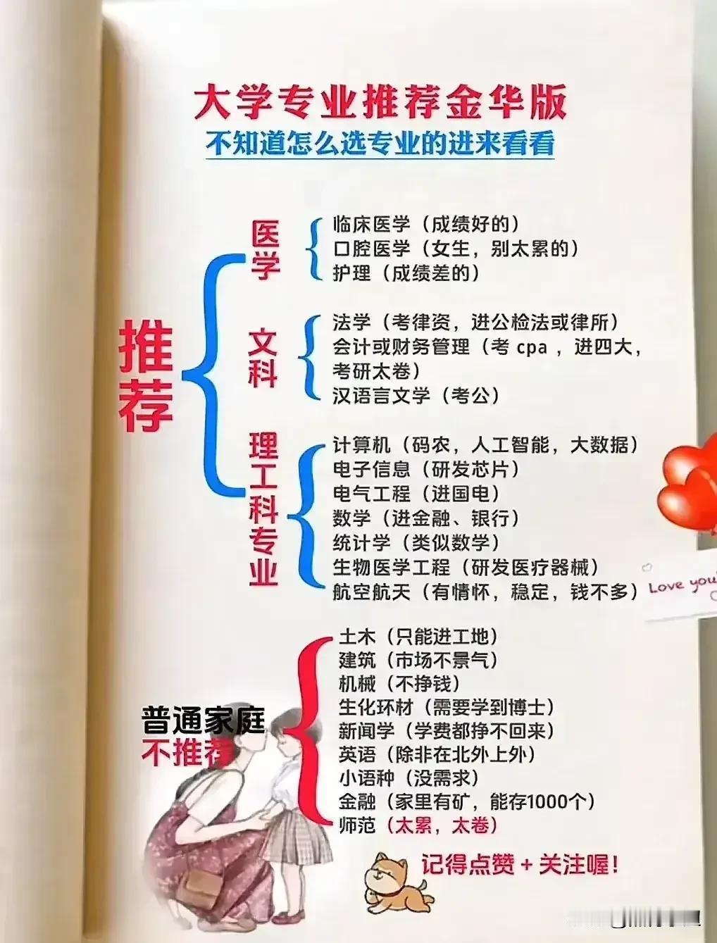 天呐！太厉害了！终于有人将大学专业推荐金华版，以及新高一选科指南全都详细的整理出