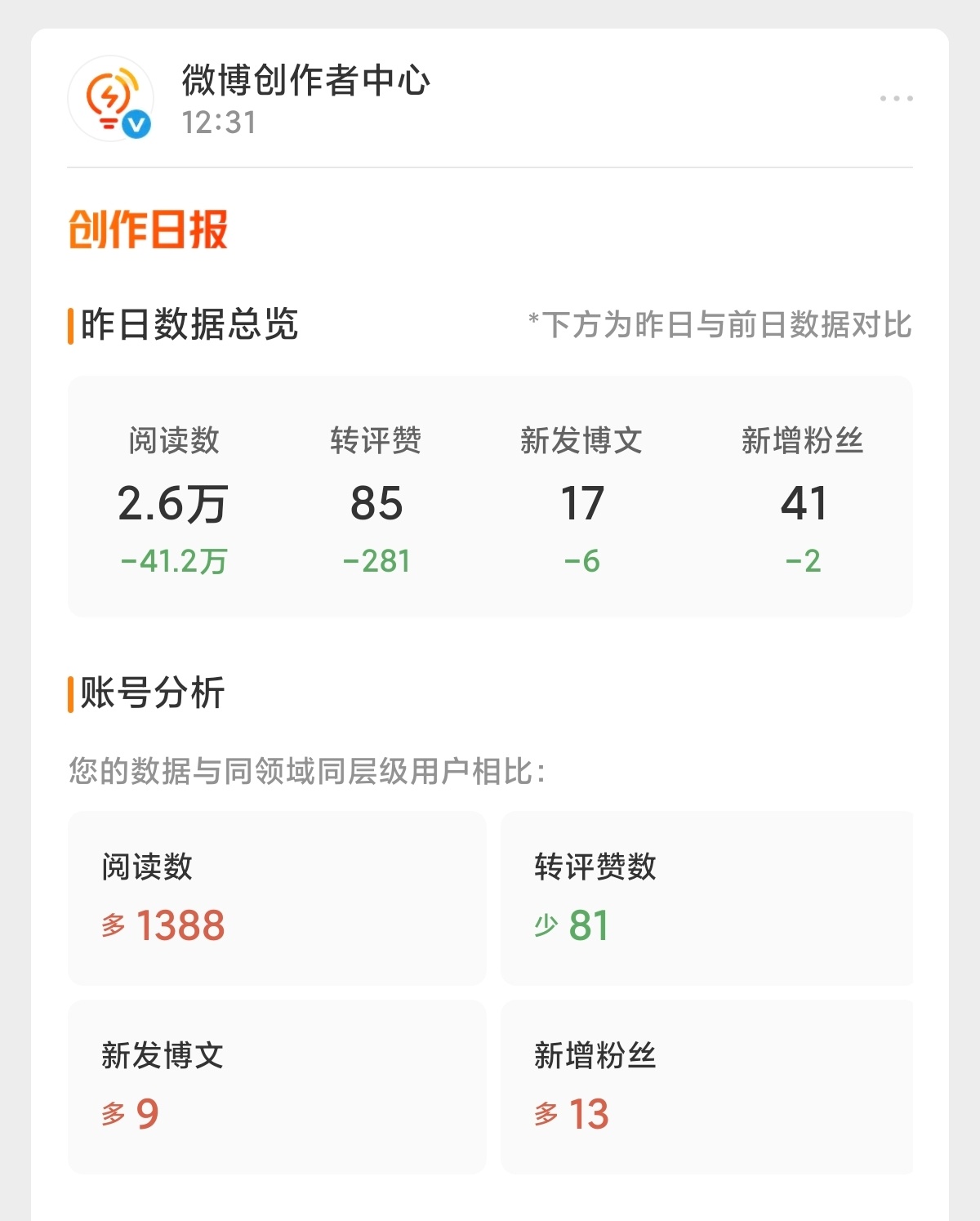 啥意思啊这么对我