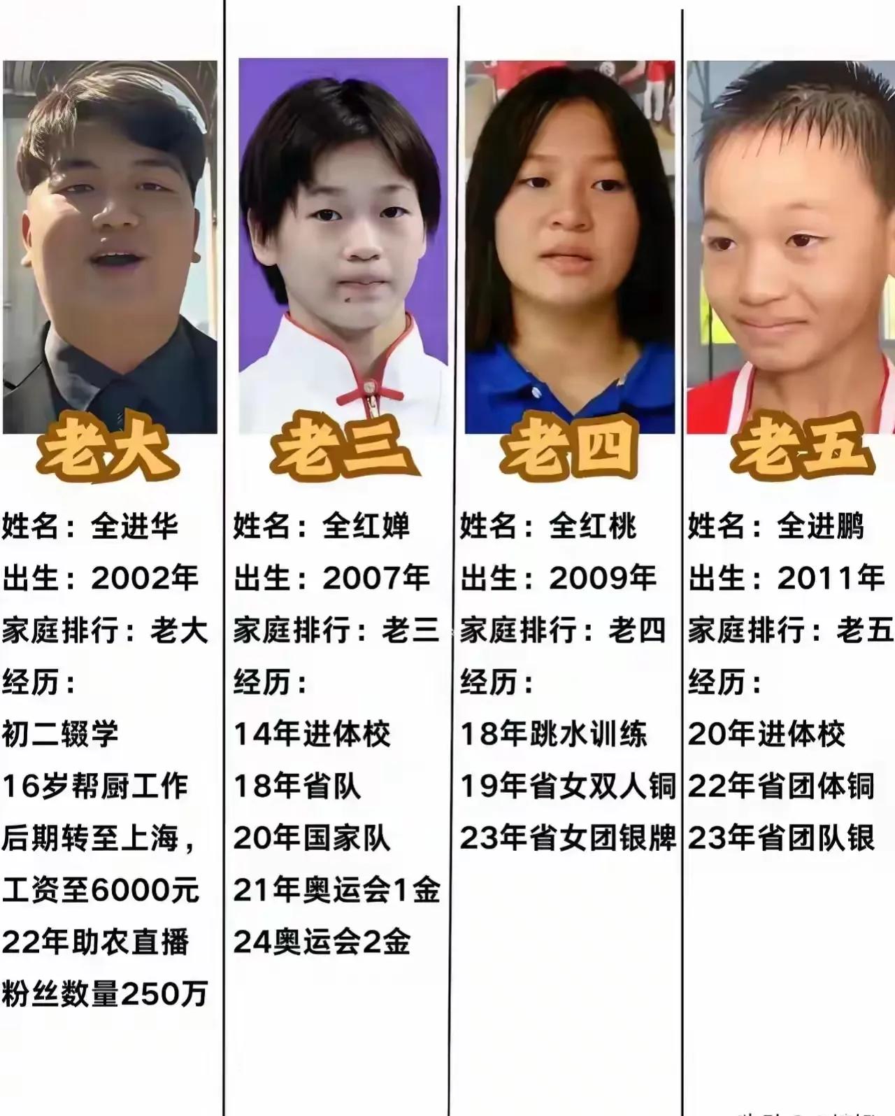 全红婵兄妹五个，老五跟全红婵长得太像啦！

全红婵现在使我们国家跳水队当之无愧的