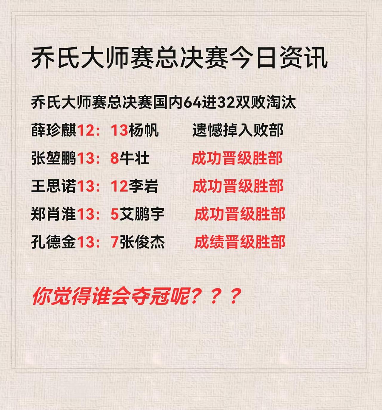 你最看好谁夺冠呢？？？乔氏大师赛 乔氏大师赛500万 是一种生活 台球