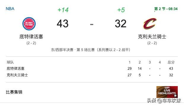 骑士队第二节直接落后 11 分了。。。 ​​​怎么说？

这段时间的顶住了，这泰