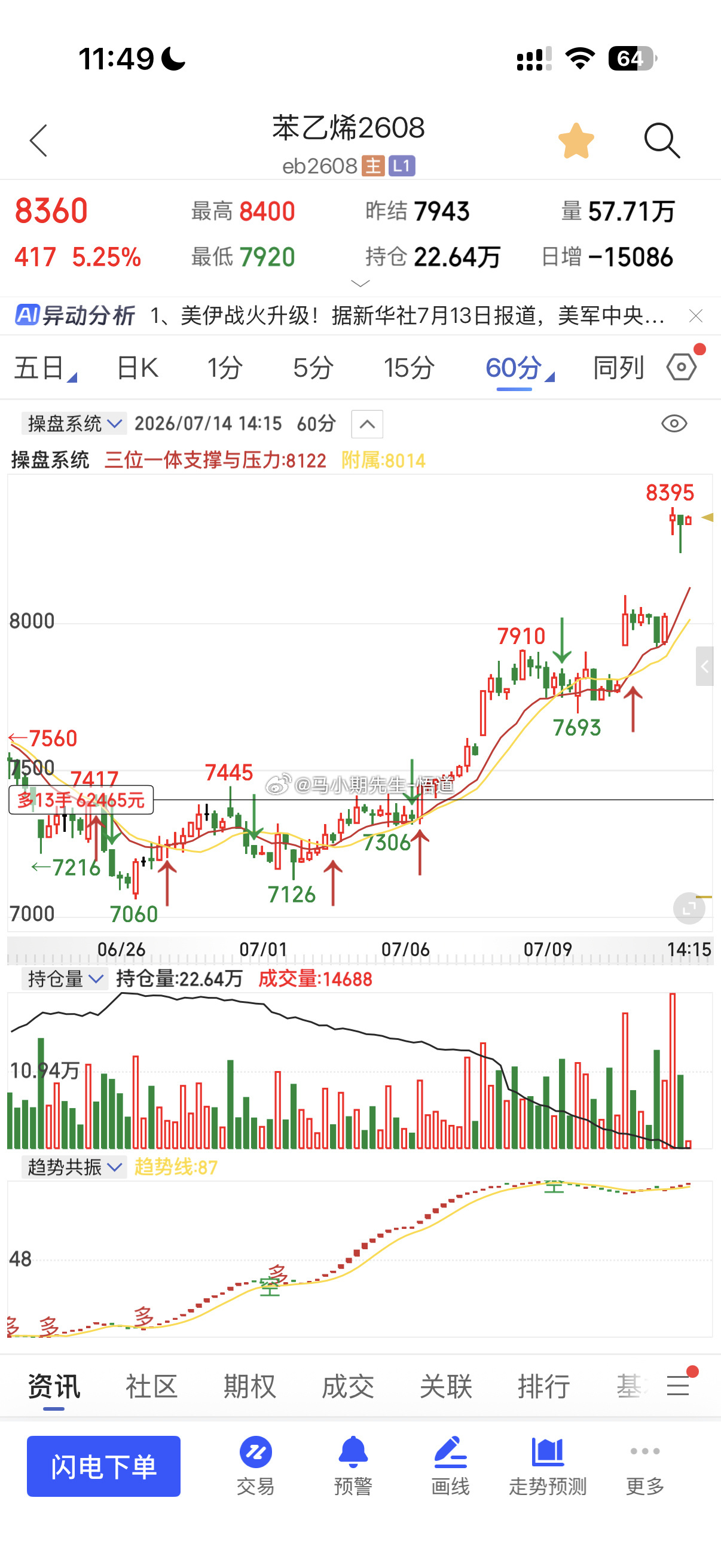 最近做的原油系低多基本上这几天收获满溢主要还是乖离较大的430附近支撑，最后达到