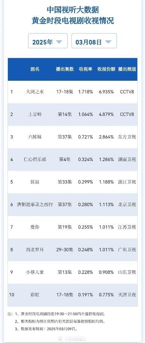 cvb日榜一览 ​​​