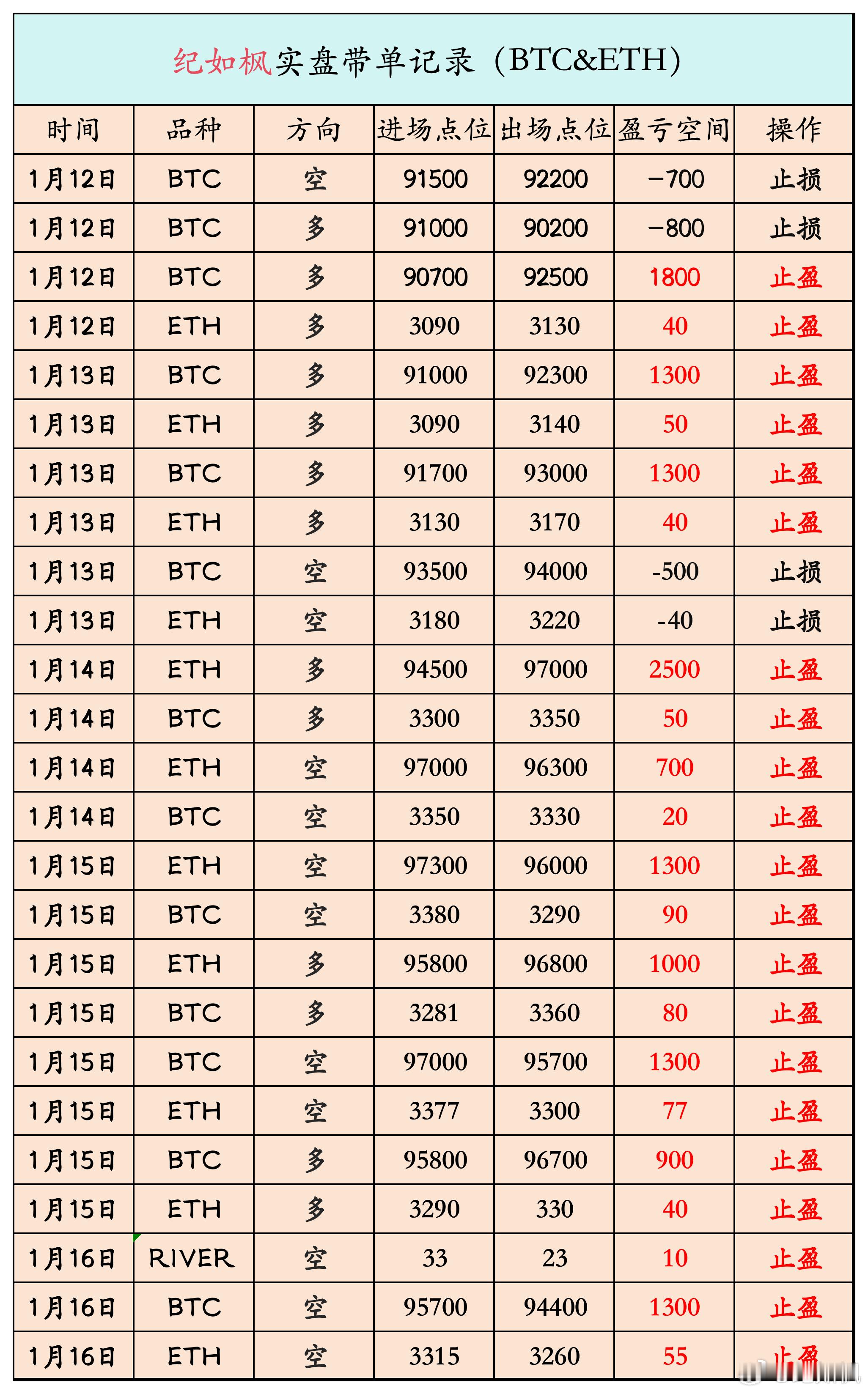 就老纪最近的状态和胜率，想不翻仓都难