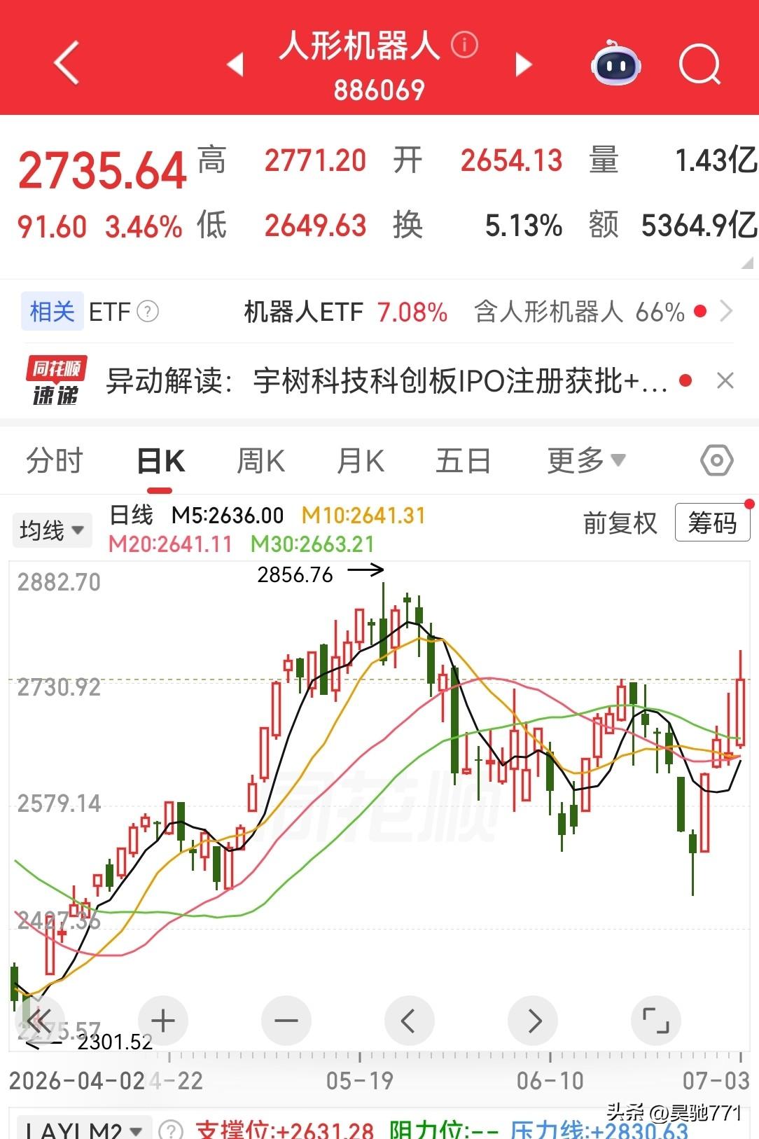 今天科技股的走势，已经很明显地告诉了我们下阶段的操作方向：暂时离开高位科技股，所