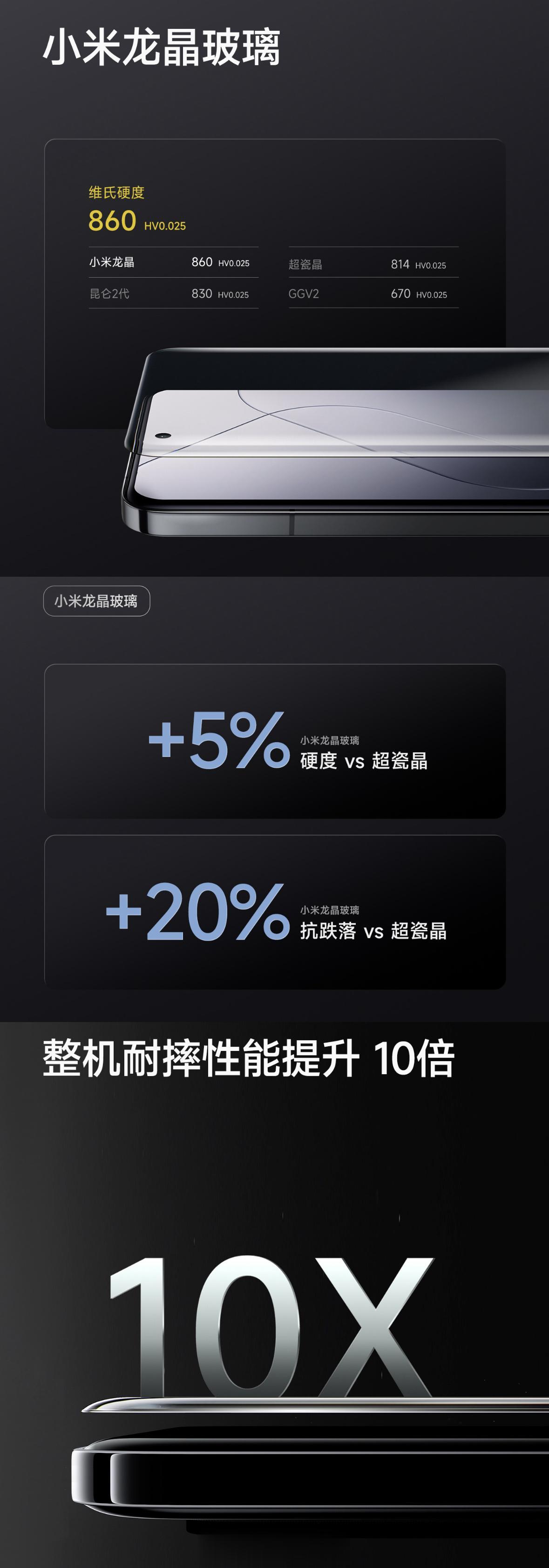 小米14 Pro首发搭载的龙晶玻璃，发布会上还对比了华为昆仑玻璃2代和苹果超瓷晶
