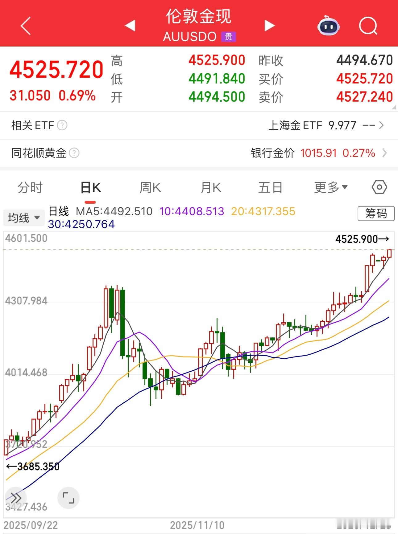 哇塞，黄金又涨了，金价再创历史新高。 