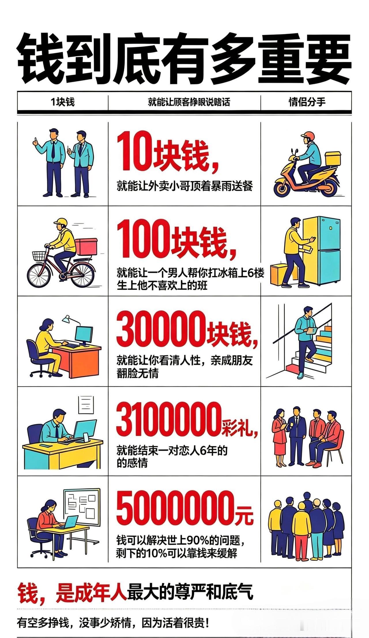 拼命挣钱，只为不辜负从前
人必须要拼命去赚钱，并非为了与人攀比，也不求浮华虚荣，