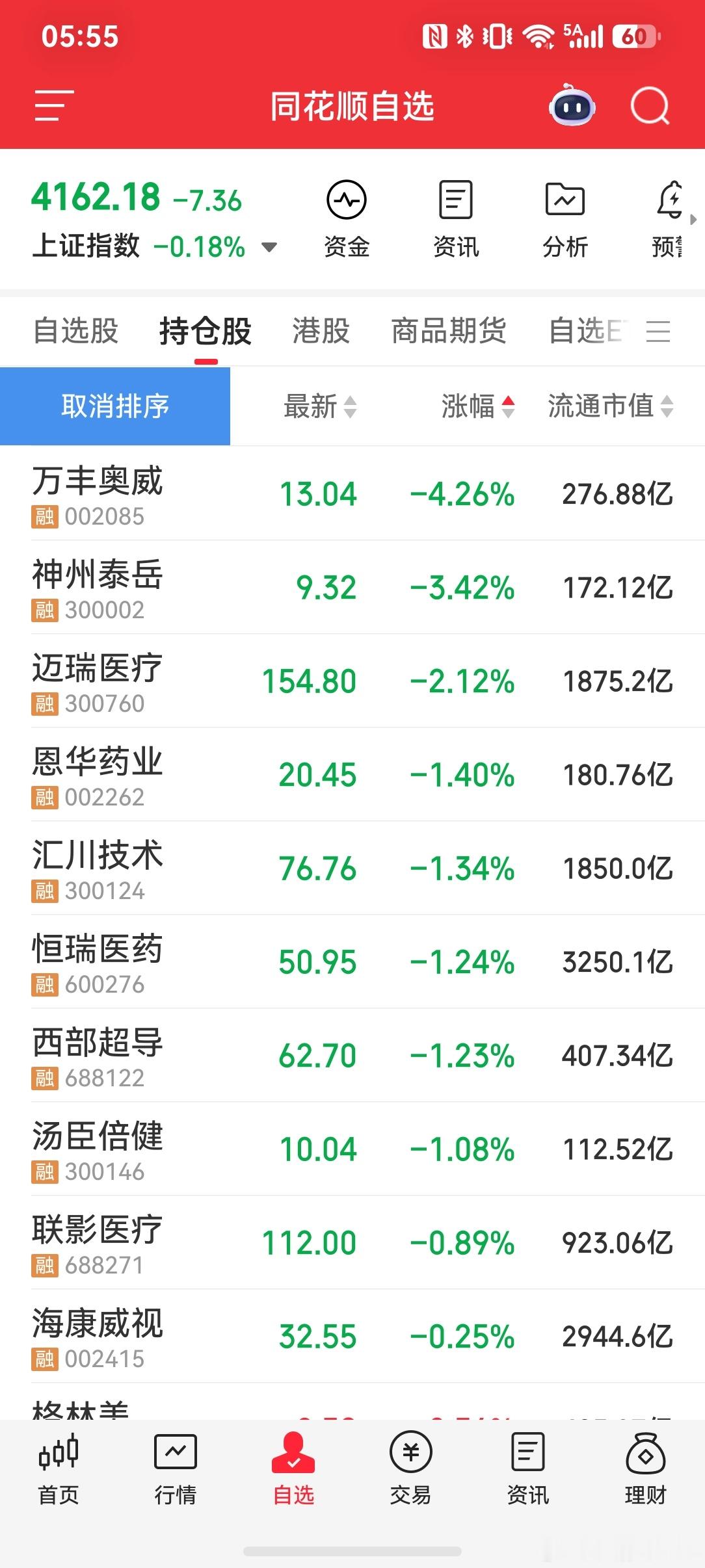 2026-5-20在牛市里躲牛股两个账户因为主动或被动满仓了，牛市里满仓下跌，只