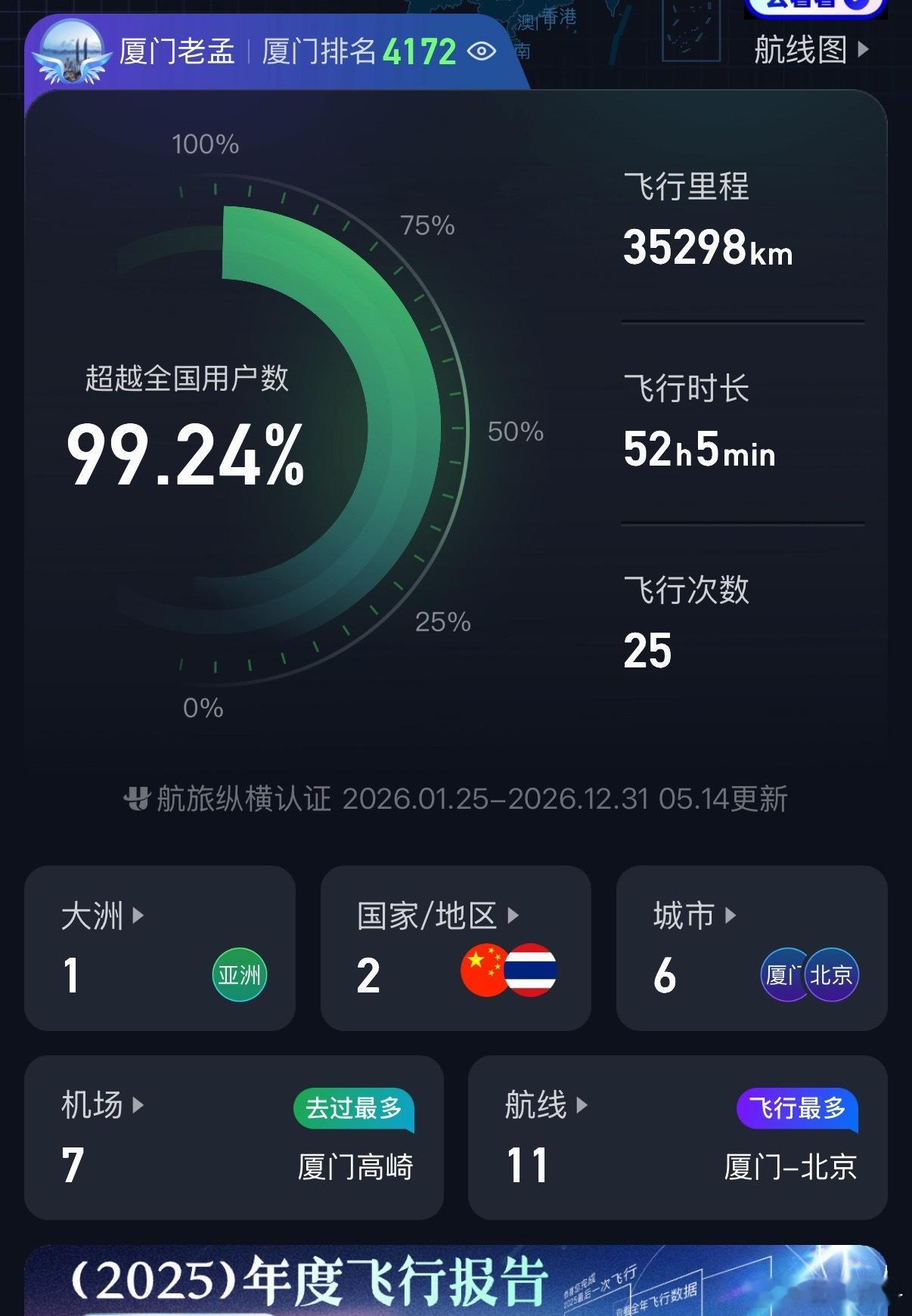 现在赚点窝囊费真的很难，今年到现在飞了25趟，这个月起码还有6趟要飞，这还不算动