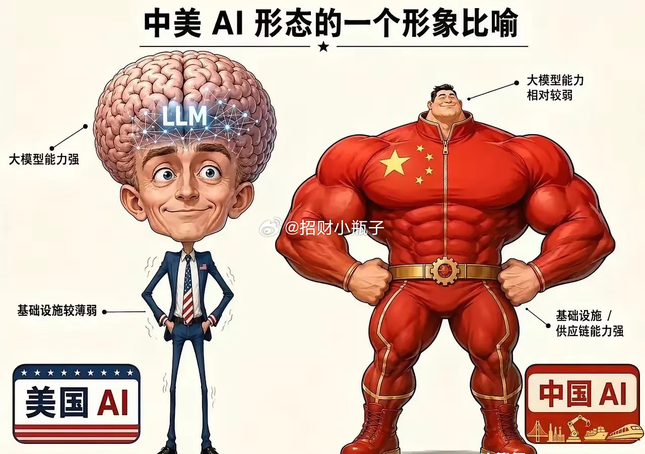AI竞争的深层差距：旧体系，撑不起新文明当下最大的问题：我们在用工业时代的管理制