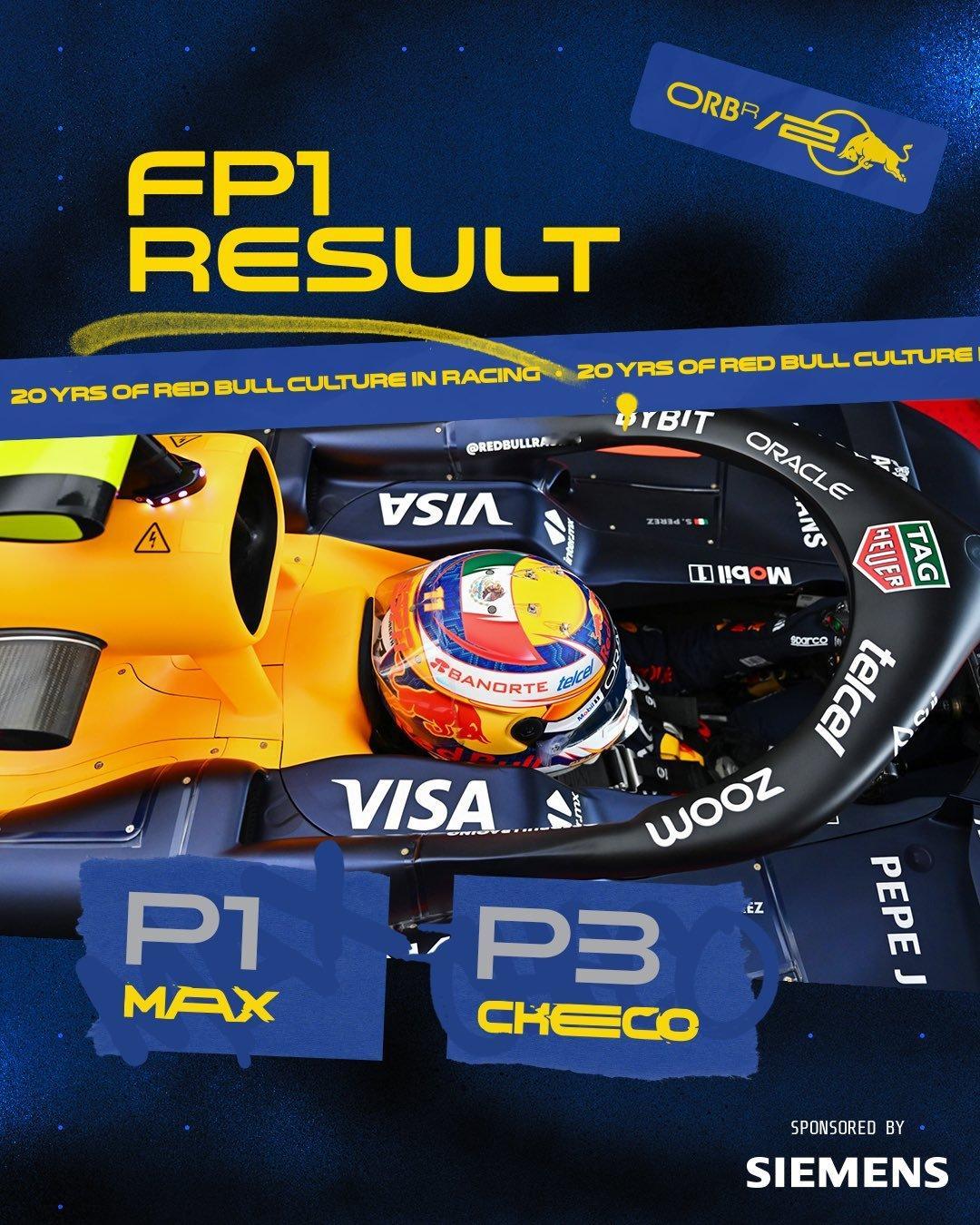 2024赛季F1阿塞拜疆🇦🇿大奖赛 各车队车手成绩表！#F1##赛车##20