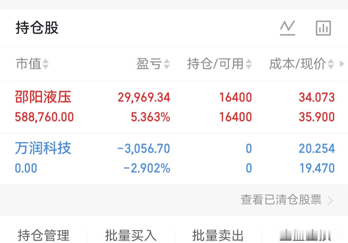 $万润科技(SZ002654)$  我割肉了！失败现在就还持有老情人$邵阳液压(
