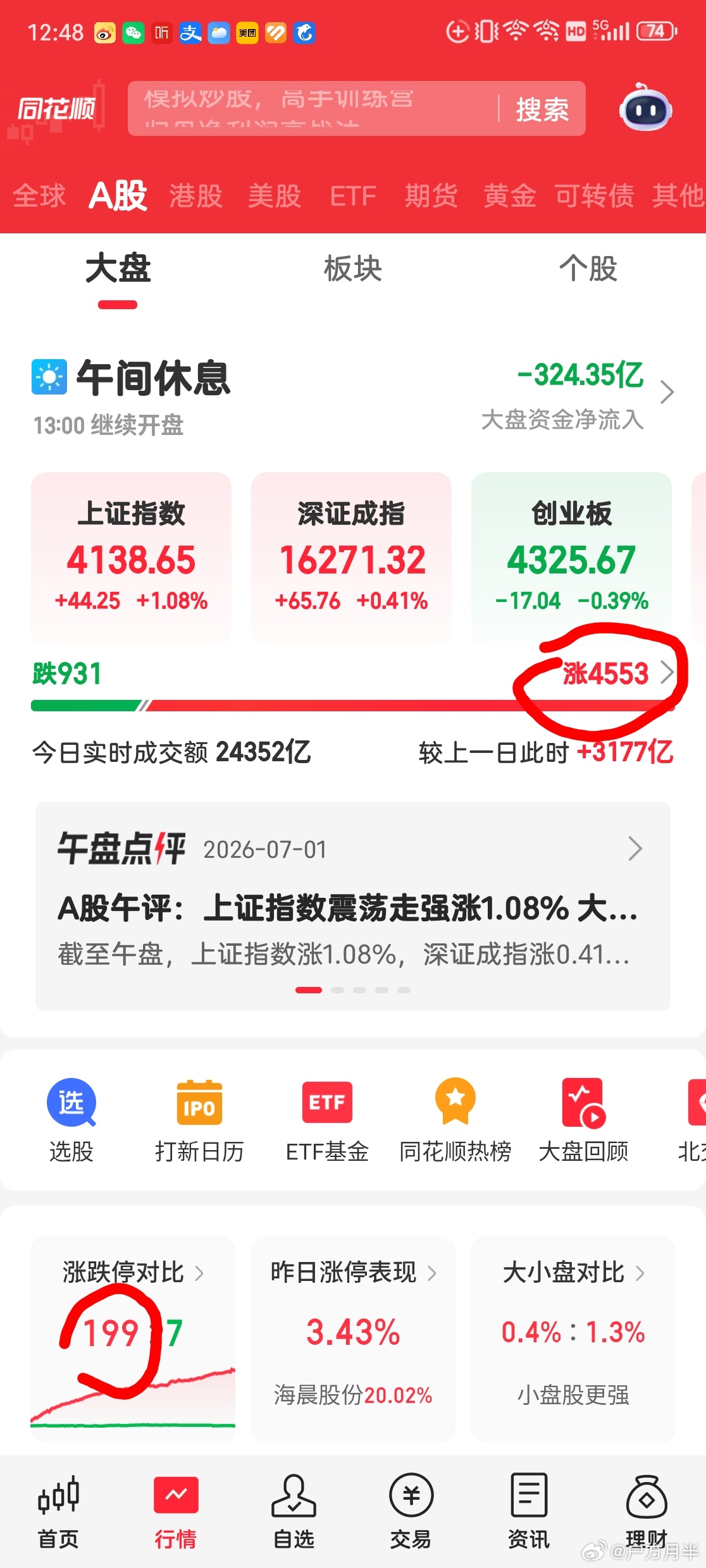 这样的市场谁不爱呢？雨露均沾！ 