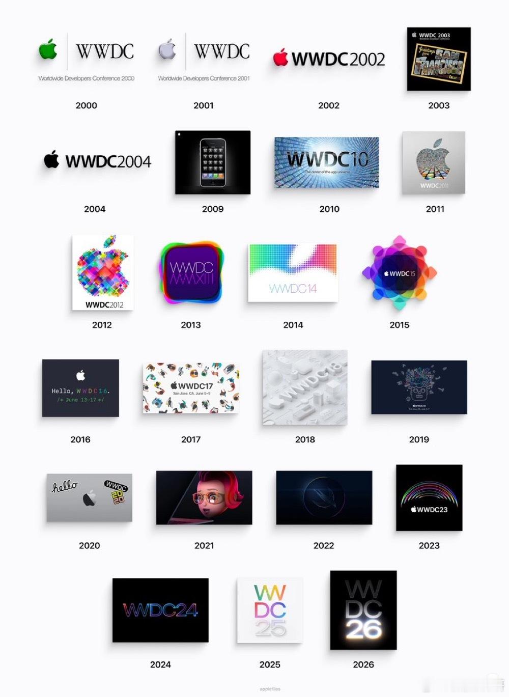 2000年代的WWDC邀请函 