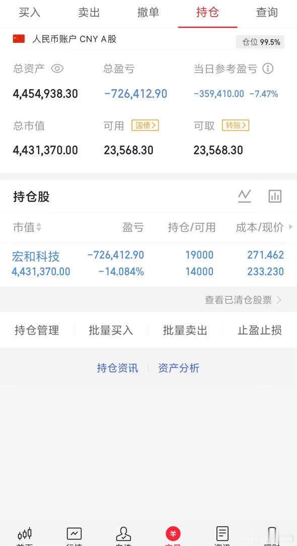 150w本金翻5倍之旅继续格局了感谢大家的支持与互动，点赞富一生，评论666股市