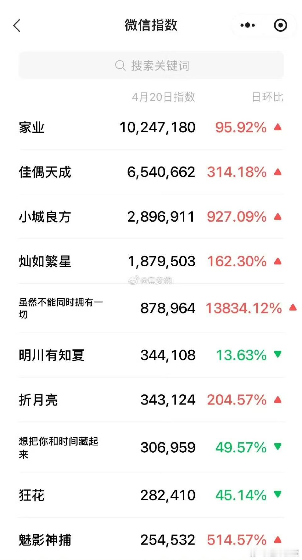 爱奇艺剧集微指爱奇艺待播剧微指爱奇艺待播剧微指，好， 