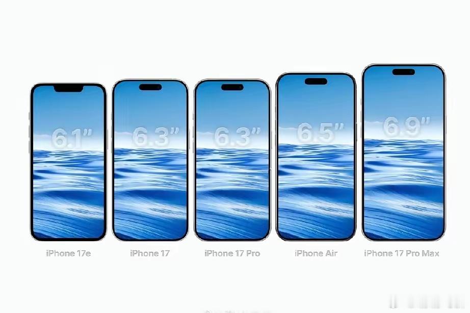 截至2026年6月，苹果官网在售的iPhone屏幕尺寸从6.1英寸一路拉到6.9