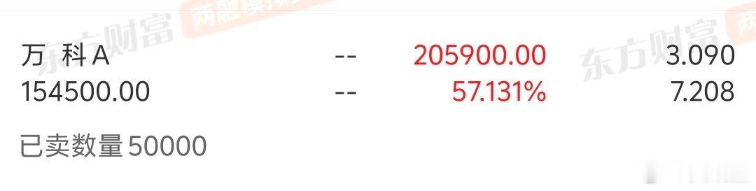 老五股就是深交所1990开市时最早的五只挂牌交易的股票，万科在里面排老二，所以代