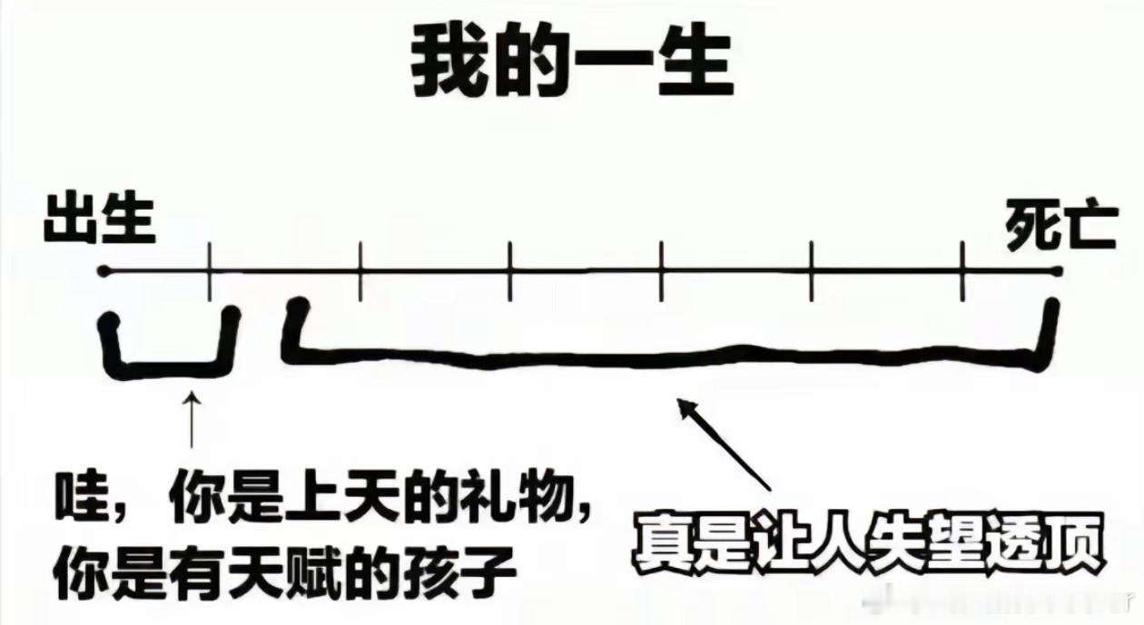我的一生:[淡淡的] ​​​